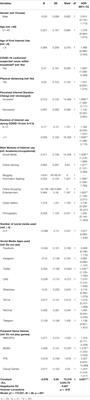 The Impact of Physical Distancing and Associated Factors Towards Internet Addiction Among Adults in Indonesia During COVID-19 Pandemic: A Nationwide Web-Based Study